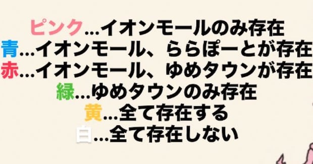 都道府県ごとのイオン、ららぽーと、ゆめタウンの有無を地図にしたら……「全てが存在しない県があるのか」 “意外な結果”に驚きの声