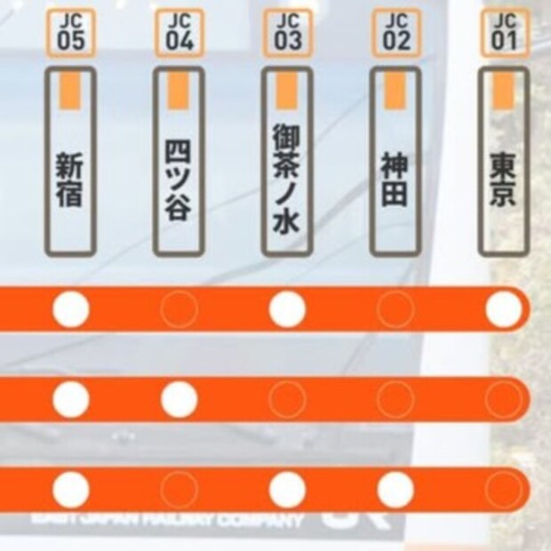 JR中央線沿線のハンバーガーチェーンの出店状況を図にしたら……　「えー！」まさかの結果に「意外とすごい」「泣いちゃった」