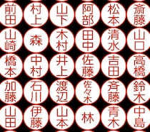 「兵庫県で多い名字」ランキングTOP30！　第1位は「田中」【2025年最新調査結果】