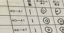 小学生娘の“音読カードのサイン”→父が本気で描いたら……　先生も驚いた仕上がりに「震えました」「続き気になる」