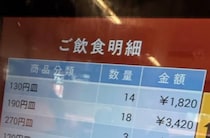 夫妻「スシローでめっちゃ食べた」→会計ボタンを押すと……「すごっ」「なかなか出来ないぜ！」　まさかの合計額に仰天