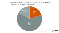 【新生活】“5人に1人が後悔”しているカーテン選び、プロが教える「正しいサイズの測り方」は？