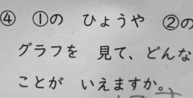 小2息子の算数の宿題→ママが見てみると…… 「声出して笑った」「正直か」「傑作っすね」