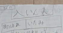 【画像】神看病をしてくれた息子が書いた「入院表」