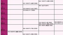 【画像】ランク付けした表（全体を見る）