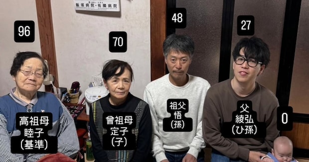 96歳のおばあちゃん→“ヤバい人たち”が横に座ると…… 驚がくの光景に「すごい、若い!」「素晴らしいご家族」