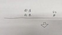 北海道民、“住所記入欄”に違和感を覚えて……「これでいいのに」のアイデアに共感続々　「確かに！」「天才」「ほんまそう」