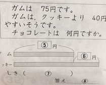 「ガムは75円。ガムはクッキーより40円安いそうです。チョコは何円？」　小2向けドリルの難問が誰にも解けない