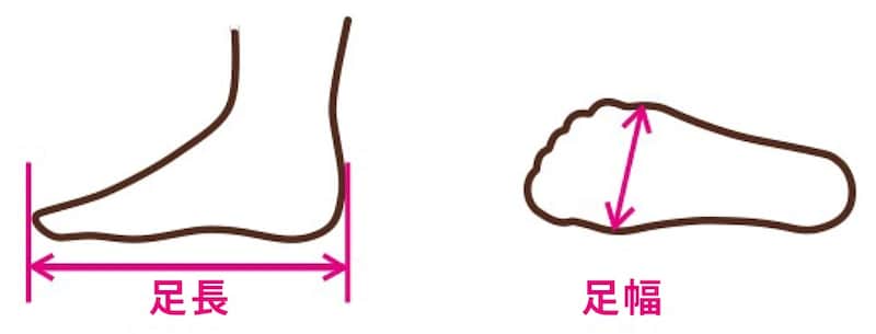 現代人の足は、足長はかつてと大きく変わらないものの、足幅が狭くなっているのが特徴です。