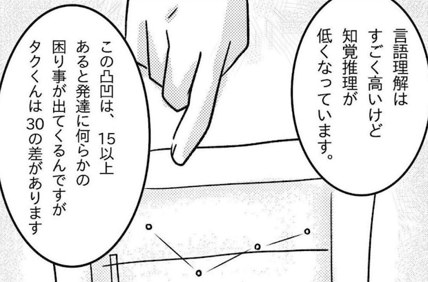 ポイントはIQの数値じゃない？発達検査の結果でわかること｜うちの子が支援級に移籍するまで