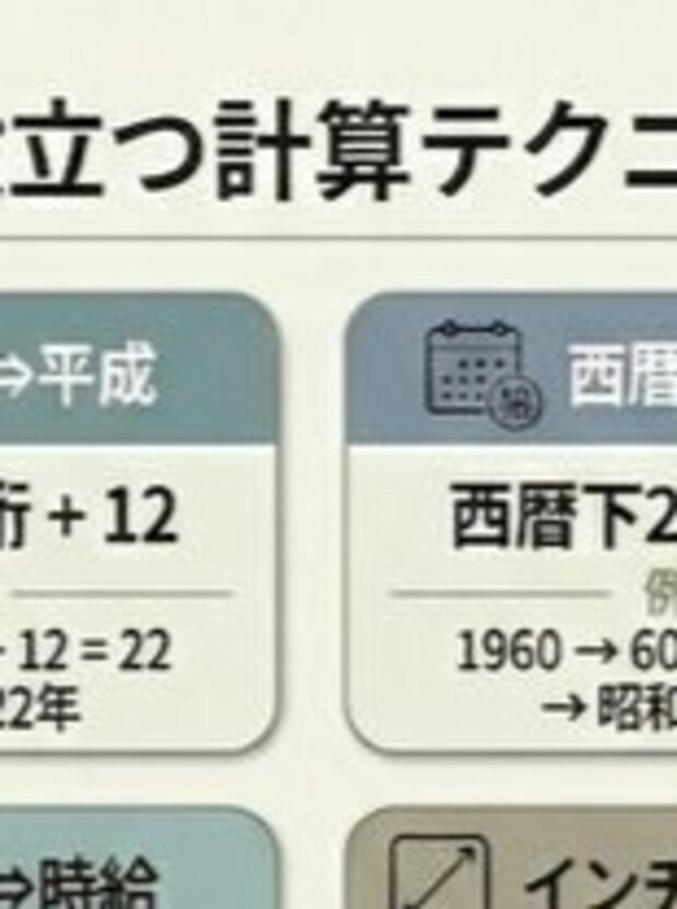 【保存版】西暦→令和に直す計算式知ってる?役立つ一覧表に9千いいね「一生モノ」「めちゃ有り難い」