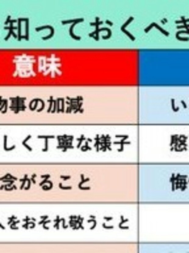 「言質」読める？社会人必修の二字熟語→一覧表に1900いいね「書くとなると難しい」「文字は初見」